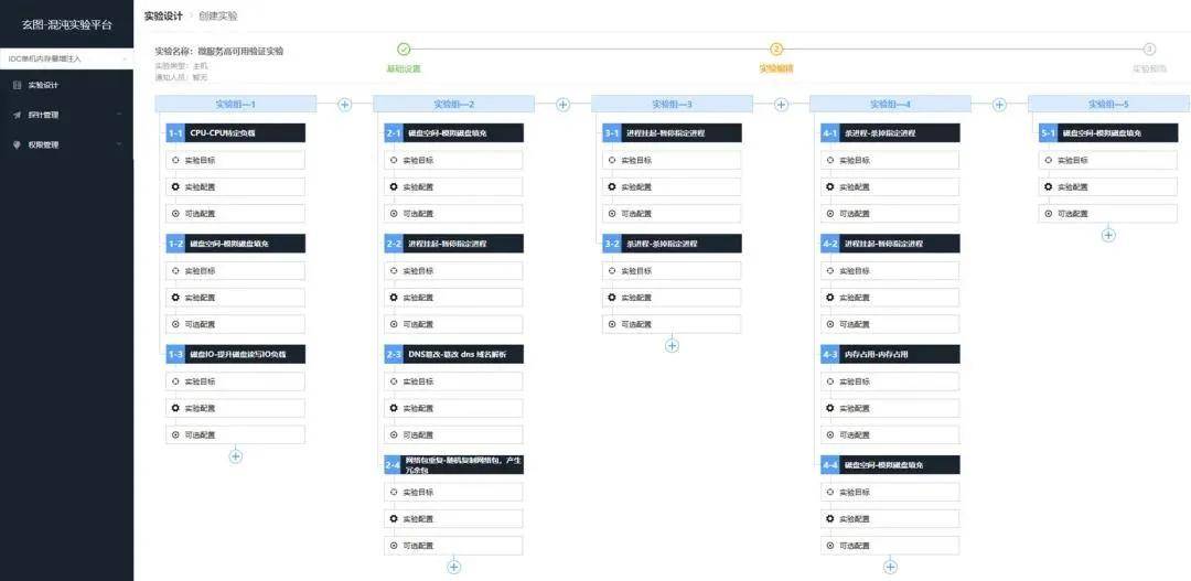 SRE工具链建设实践:一夜颠覆60%旧体系,腾讯的SRE运维转型实践(2)