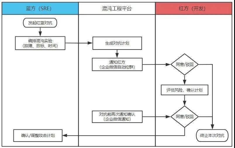 SRE工具链建设实践:一夜颠覆60%旧体系,腾讯的SRE运维转型实践(2)
