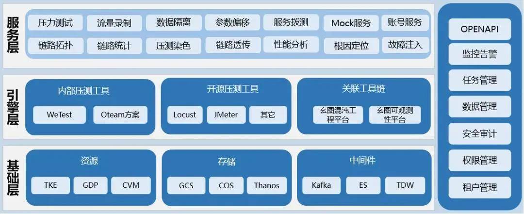 SRE工具链建设实践:一夜颠覆60%旧体系,腾讯的SRE运维转型实践(2)