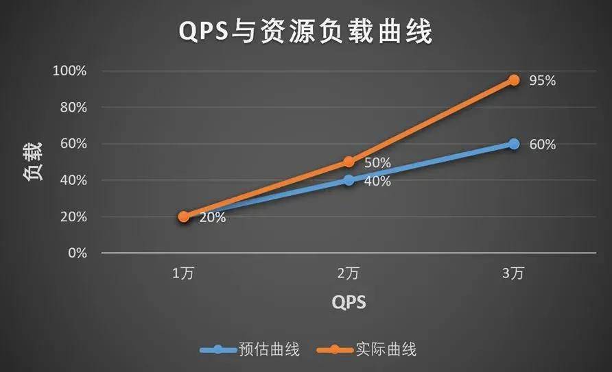 SRE工具链建设实践:一夜颠覆60%旧体系,腾讯的SRE运维转型实践(2)