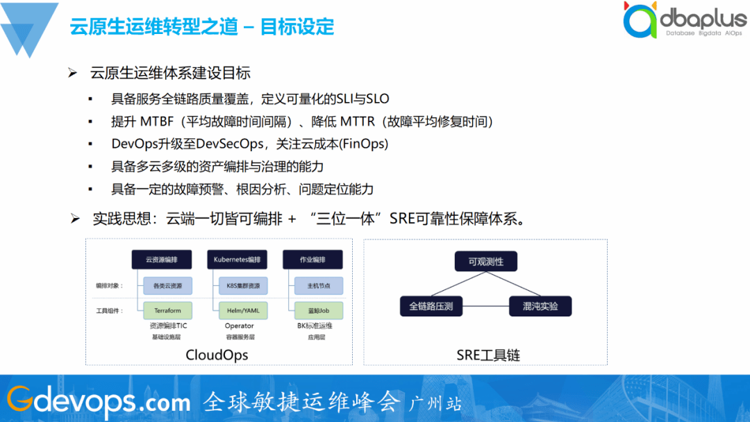 SRE工具链建设实践:一夜颠覆60%旧体系,腾讯的SRE运维转型实践