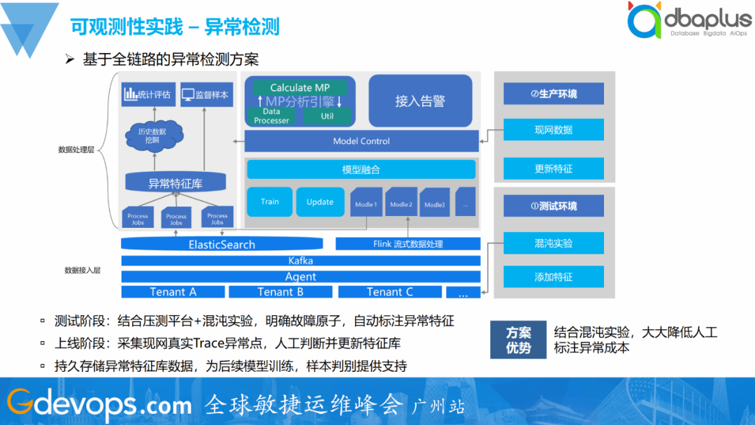 SRE工具链建设实践:一夜颠覆60%旧体系,腾讯的SRE运维转型实践