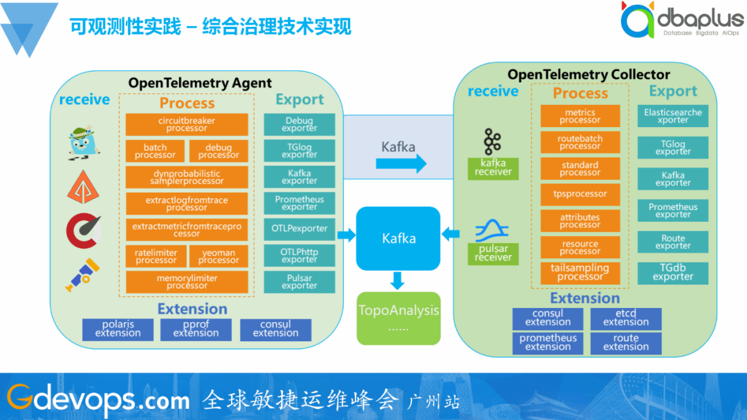 SRE工具链建设实践:一夜颠覆60%旧体系,腾讯的SRE运维转型实践