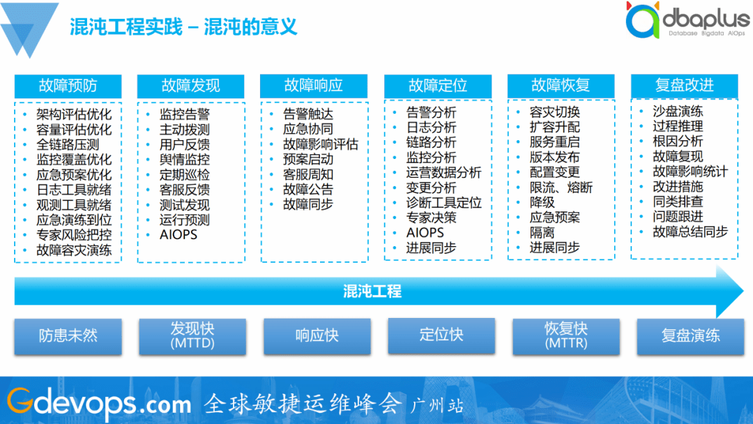 SRE工具链建设实践:一夜颠覆60%旧体系,腾讯的SRE运维转型实践