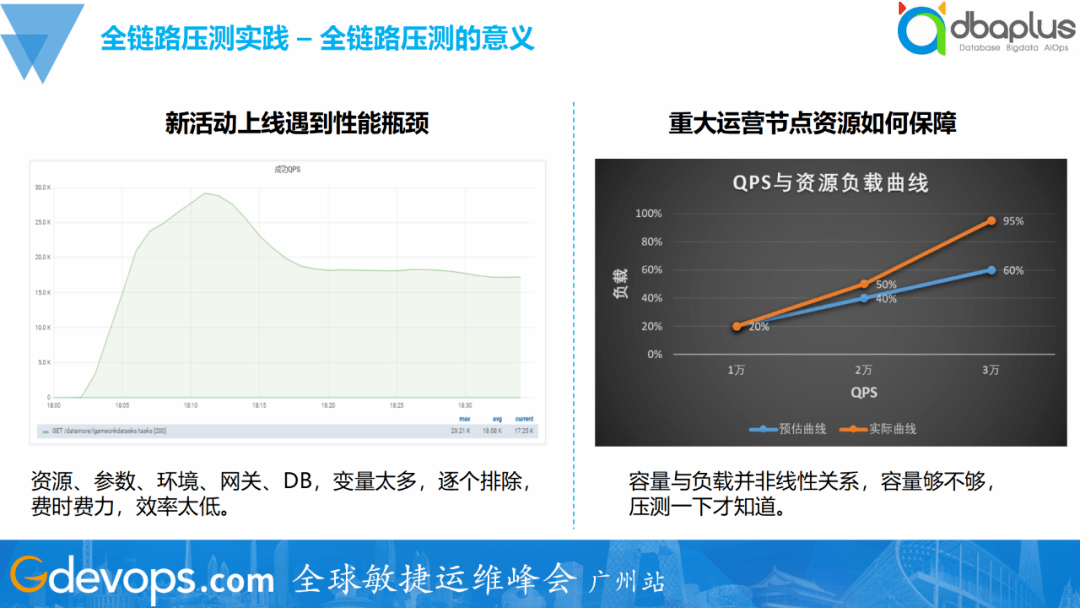 SRE工具链建设实践:一夜颠覆60%旧体系,腾讯的SRE运维转型实践