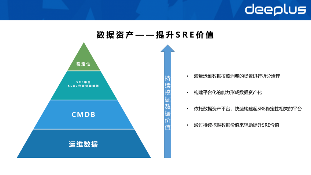 CMDB是配置管理库它应该长得怎么样？数据资产体系如何建设？