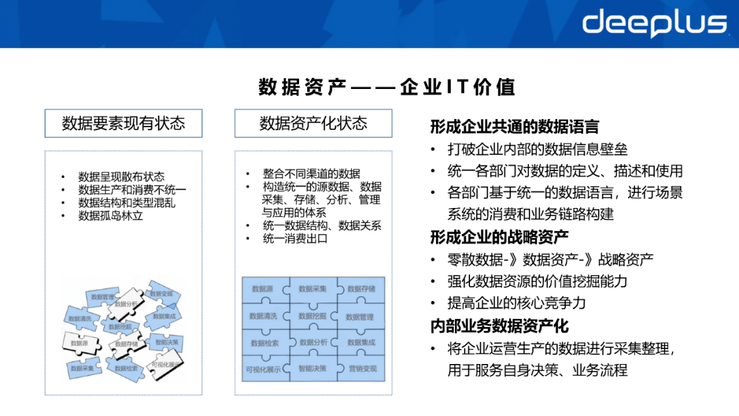 CMDB是配置管理库它应该长得怎么样？数据资产体系如何建设？
