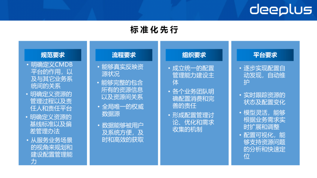 CMDB是配置管理库它应该长得怎么样？数据资产体系如何建设？