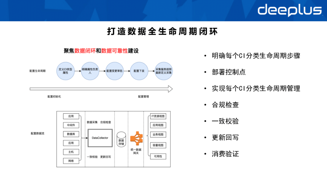 CMDB是配置管理库它应该长得怎么样？数据资产体系如何建设？