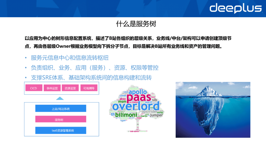 CMDB是配置管理库它应该长得怎么样？数据资产体系如何建设？