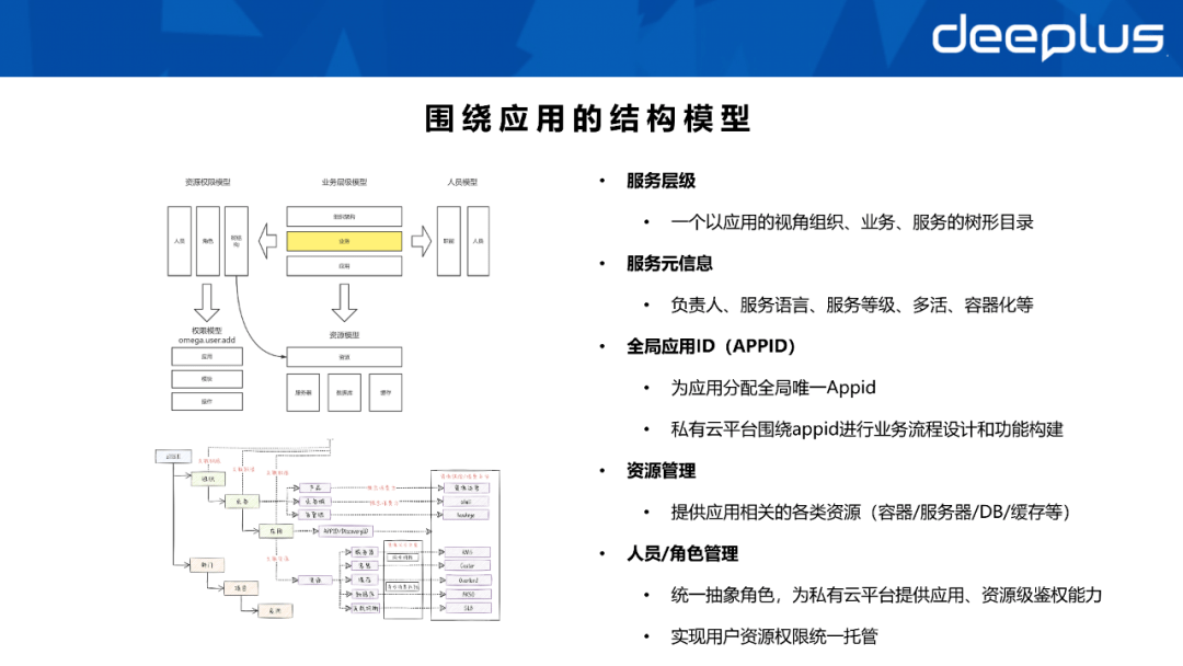CMDB是配置管理库它应该长得怎么样？数据资产体系如何建设？