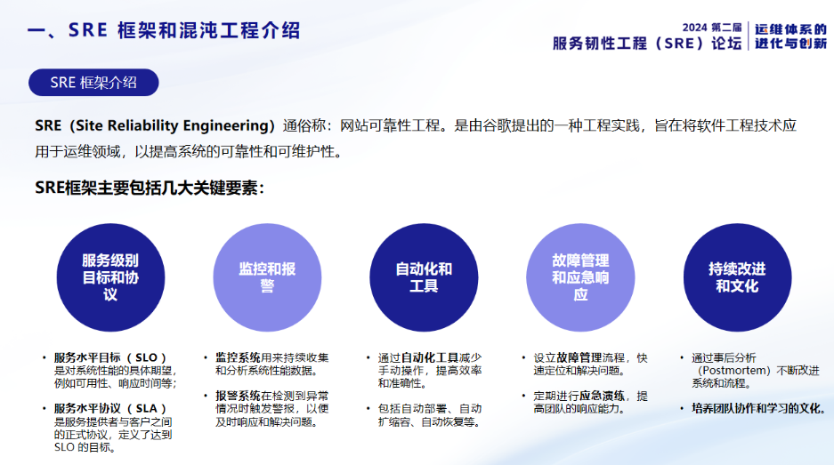 混沌工程与SRE的结合(中国移动)
