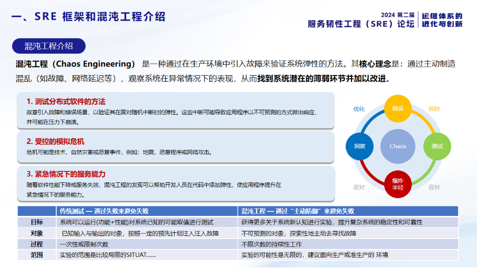混沌工程与SRE的结合(中国移动)