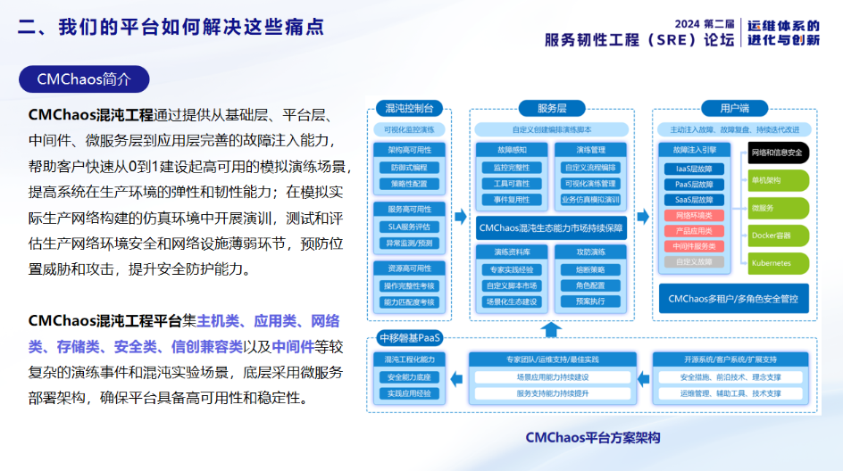 混沌工程与SRE的结合(中国移动)