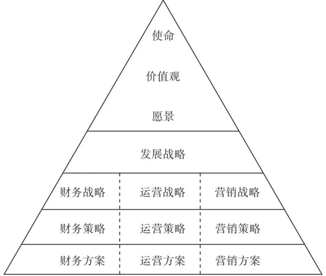 IT运维管理(活着)与IT运营管理(活得好)定义与区别