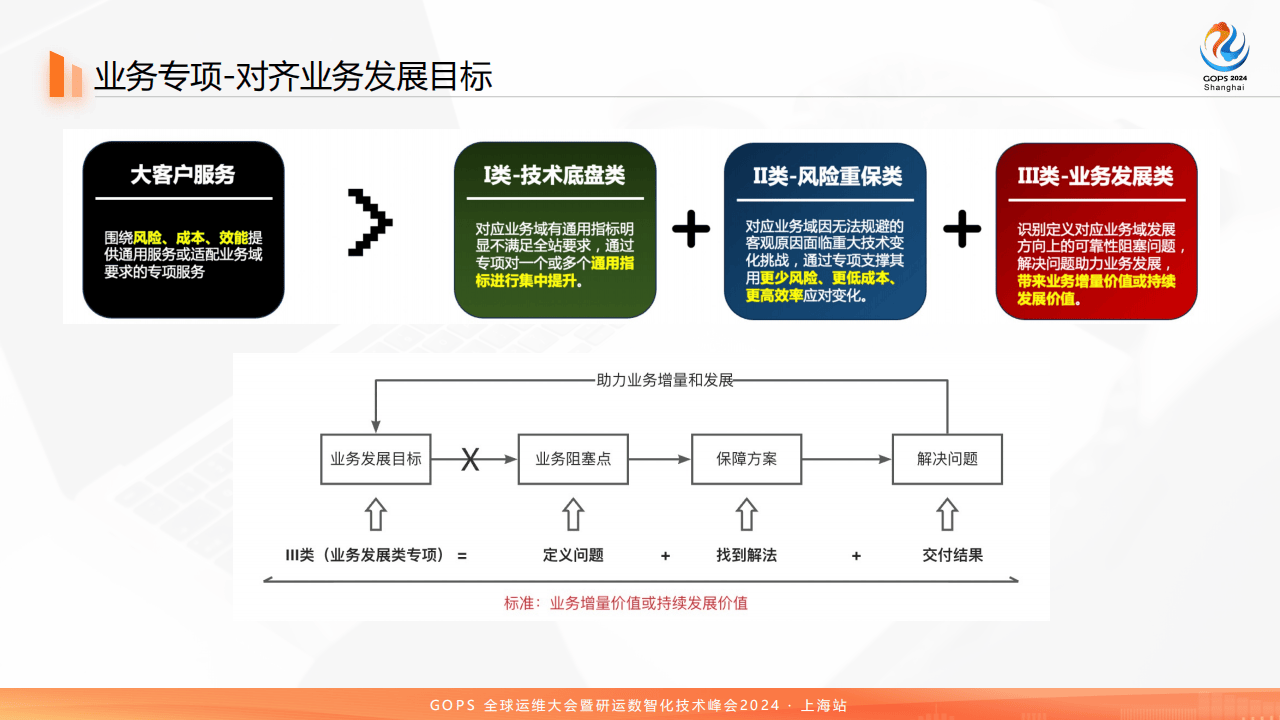 稳定性保障 – 故障应急体系构建及应用实践(2)