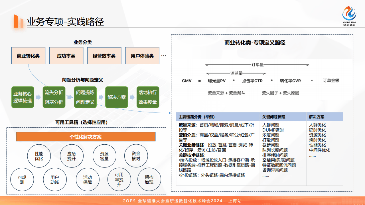 稳定性保障 – 故障应急体系构建及应用实践(2)