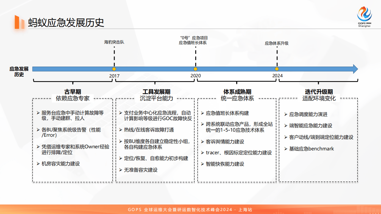 稳定性保障 – 故障应急体系构建及应用实践(2)