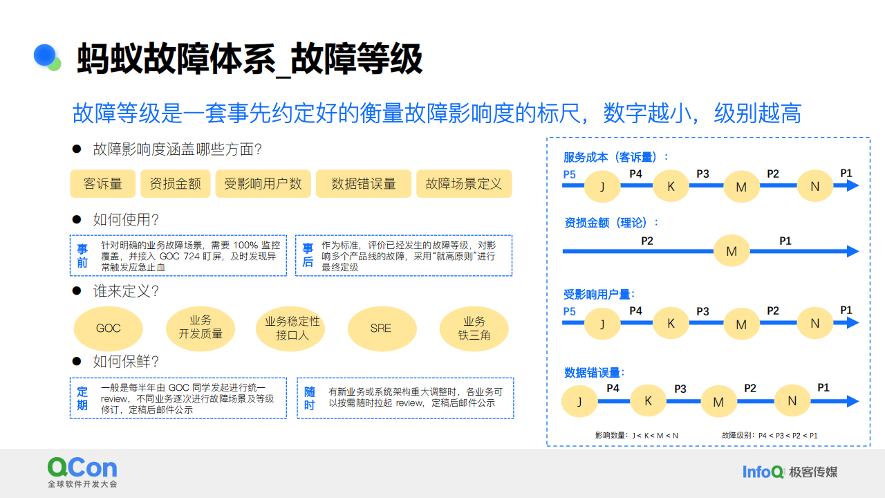 稳定性保障 – 故障应急体系构建及应用实践(1)