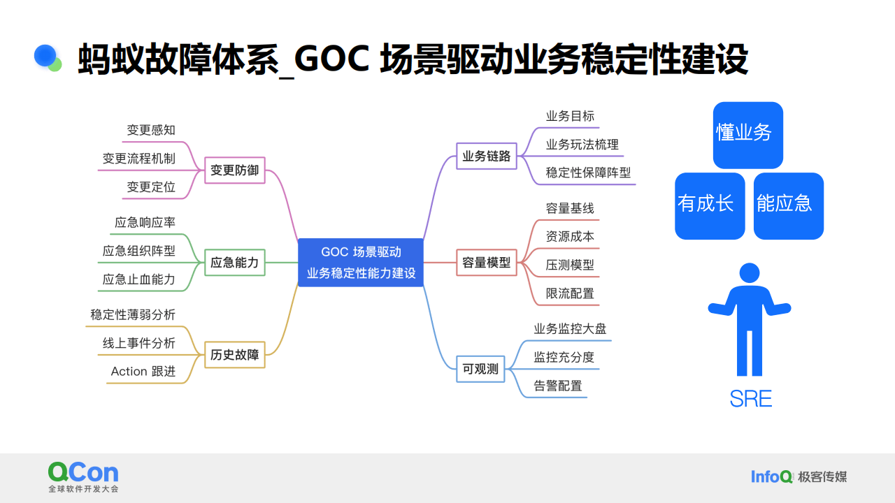 稳定性保障 – 故障应急体系构建及应用实践(1)