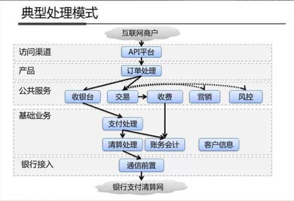 稳定性建设——《蚂蚁集团混沌工程技术理论与实践》