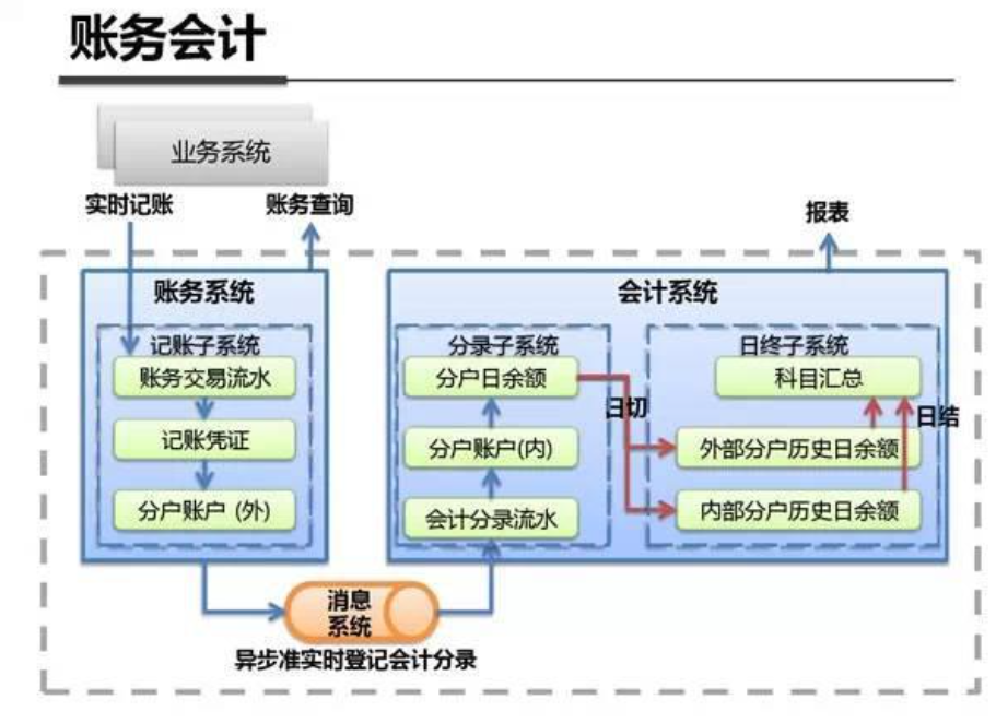 稳定性建设——《蚂蚁集团混沌工程技术理论与实践》