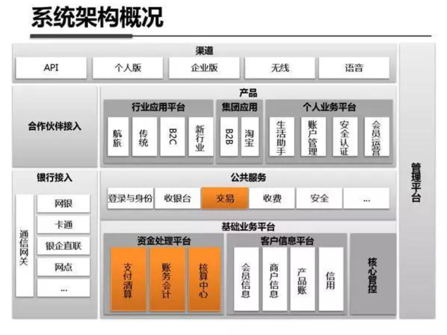 稳定性建设——《蚂蚁集团混沌工程技术理论与实践》