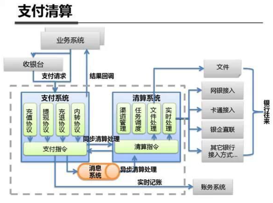 稳定性建设——《蚂蚁集团混沌工程技术理论与实践》