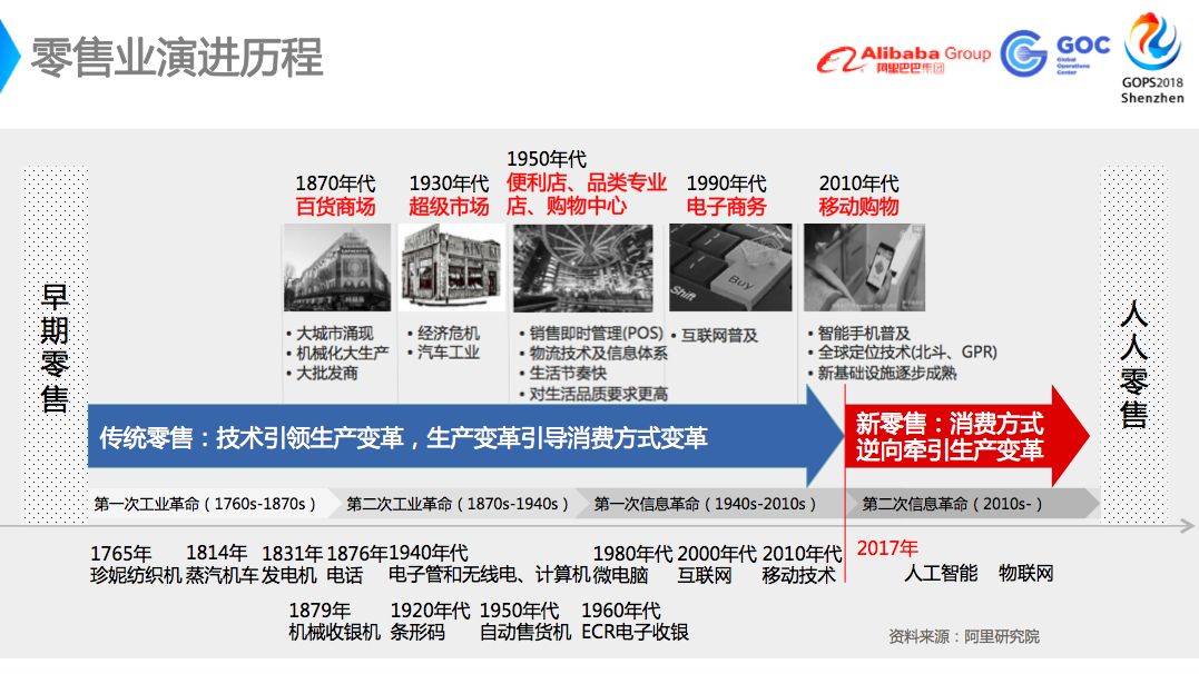盒马新零售运维保障解决方案