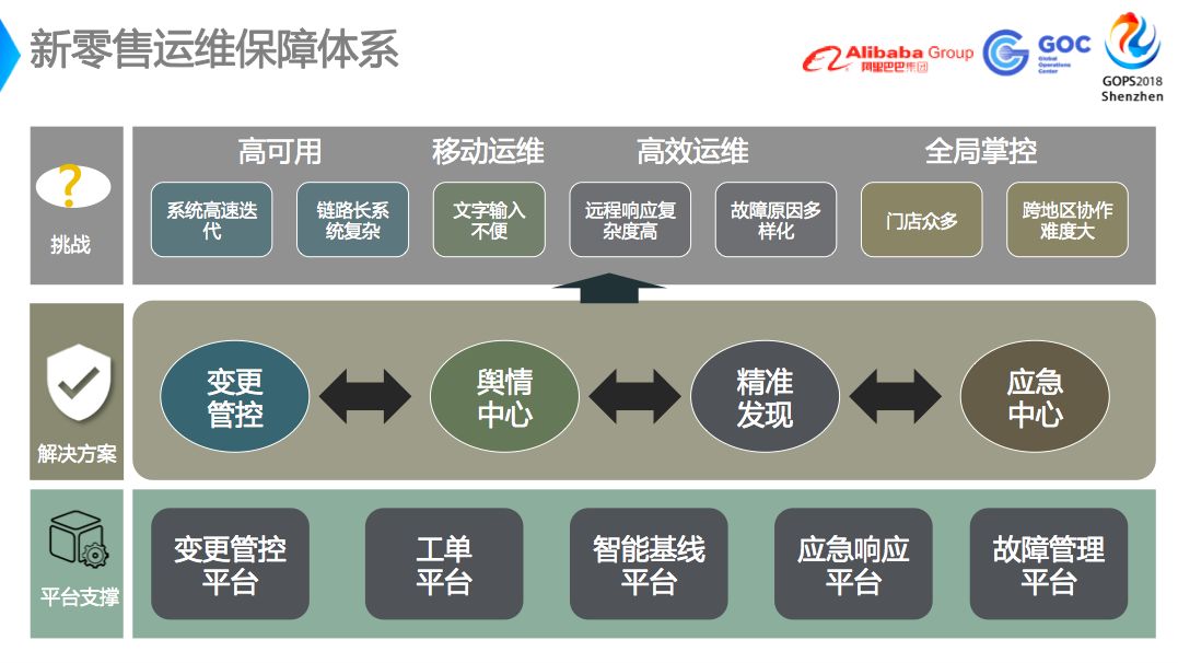 盒马新零售运维保障解决方案