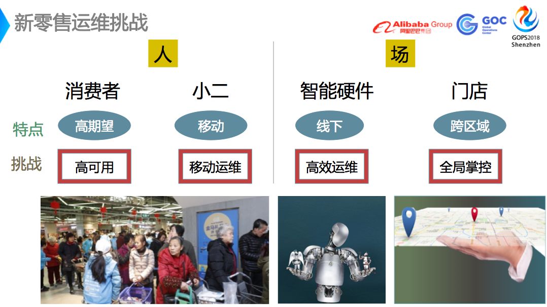 盒马新零售运维保障解决方案