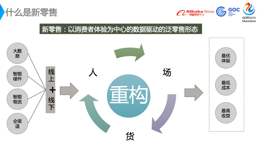 盒马新零售运维保障解决方案