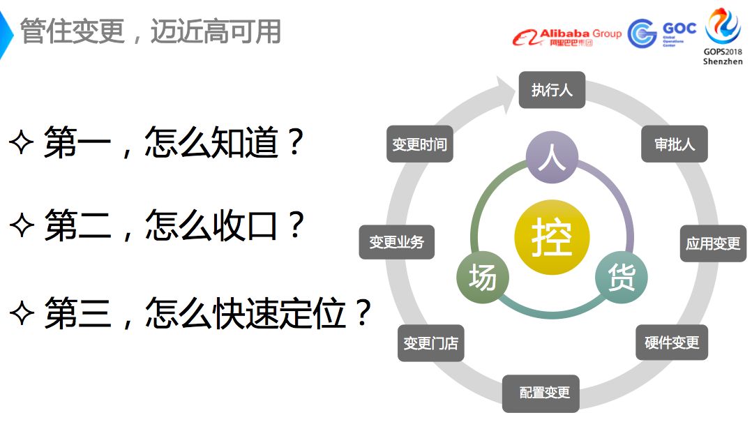 盒马新零售运维保障解决方案