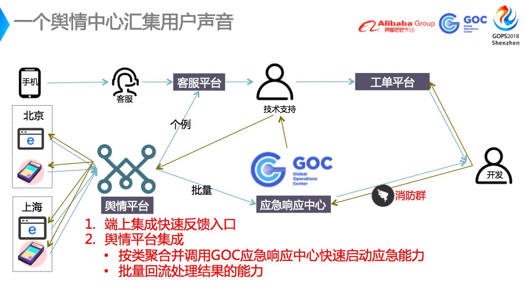盒马新零售运维保障解决方案
