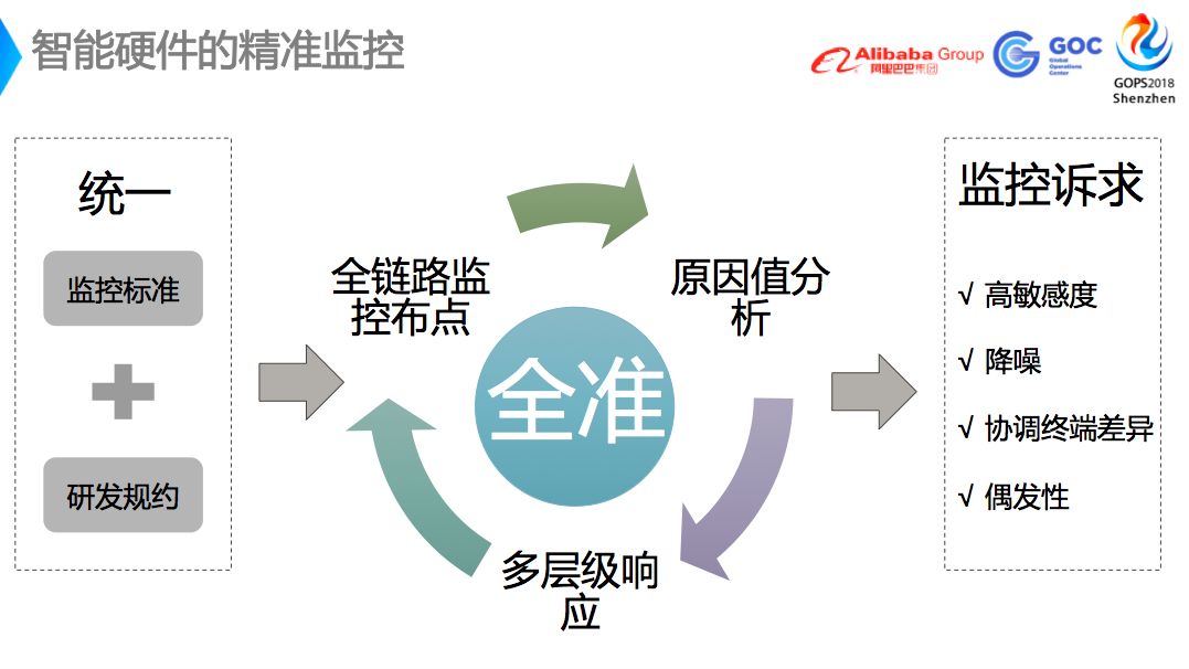 盒马新零售运维保障解决方案