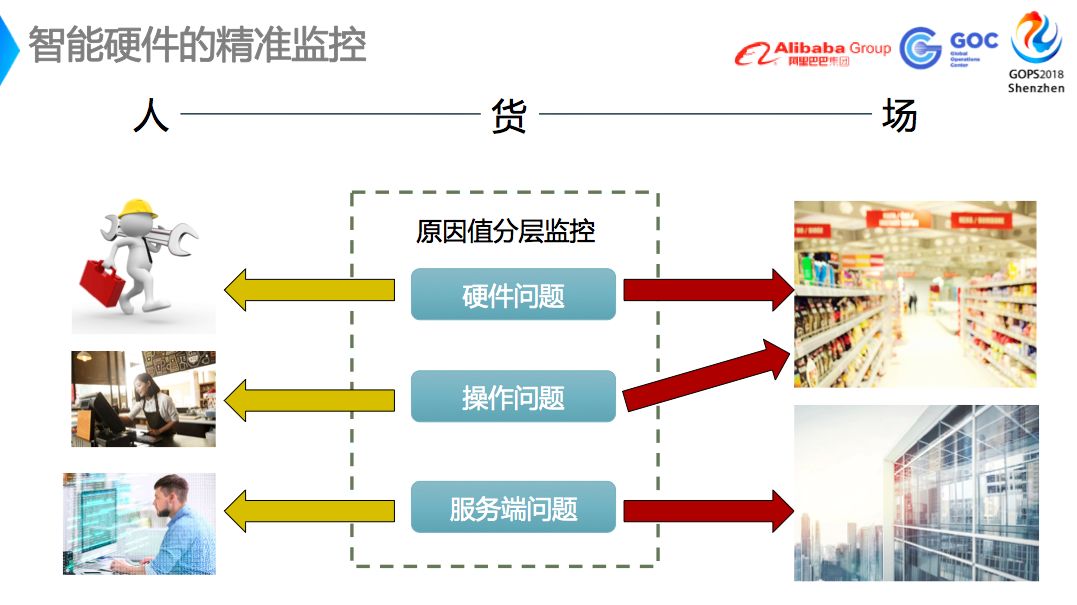 盒马新零售运维保障解决方案