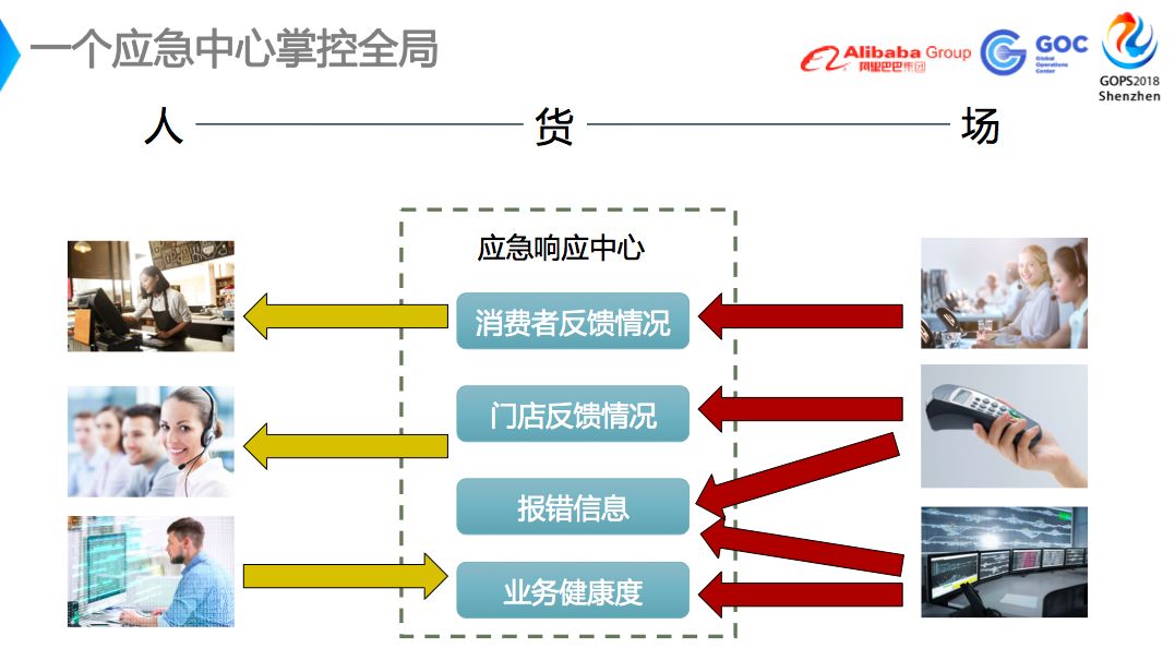 盒马新零售运维保障解决方案