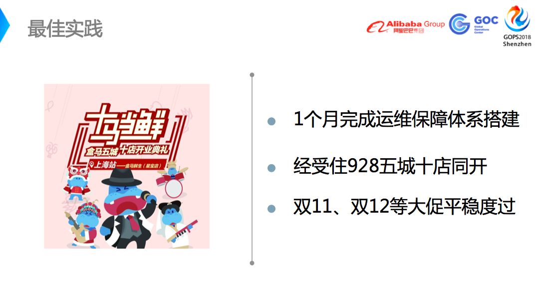 盒马新零售运维保障解决方案