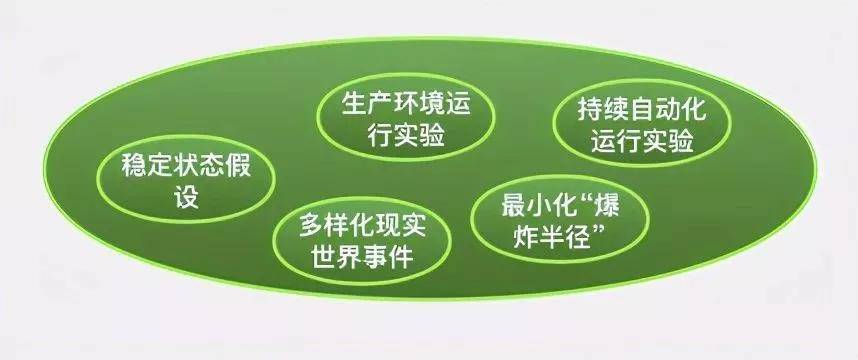 系统稳定性保障 – 迄今见过最易懂的混沌工程落地实践