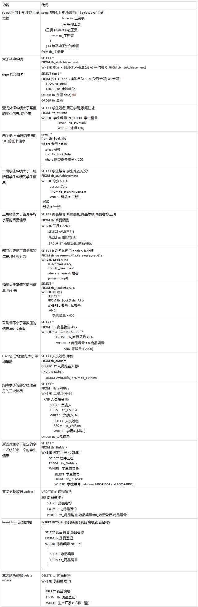 数字化运营基础技能 – SQL 数据分析常用语句