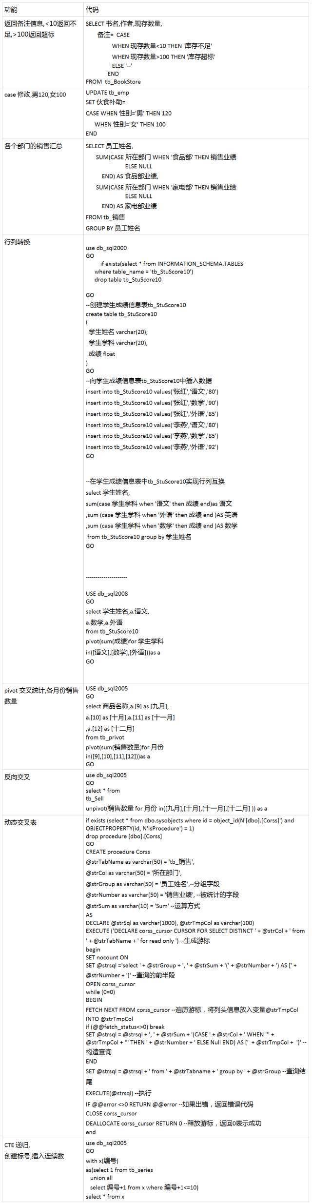 数字化运营基础技能 – SQL 数据分析常用语句