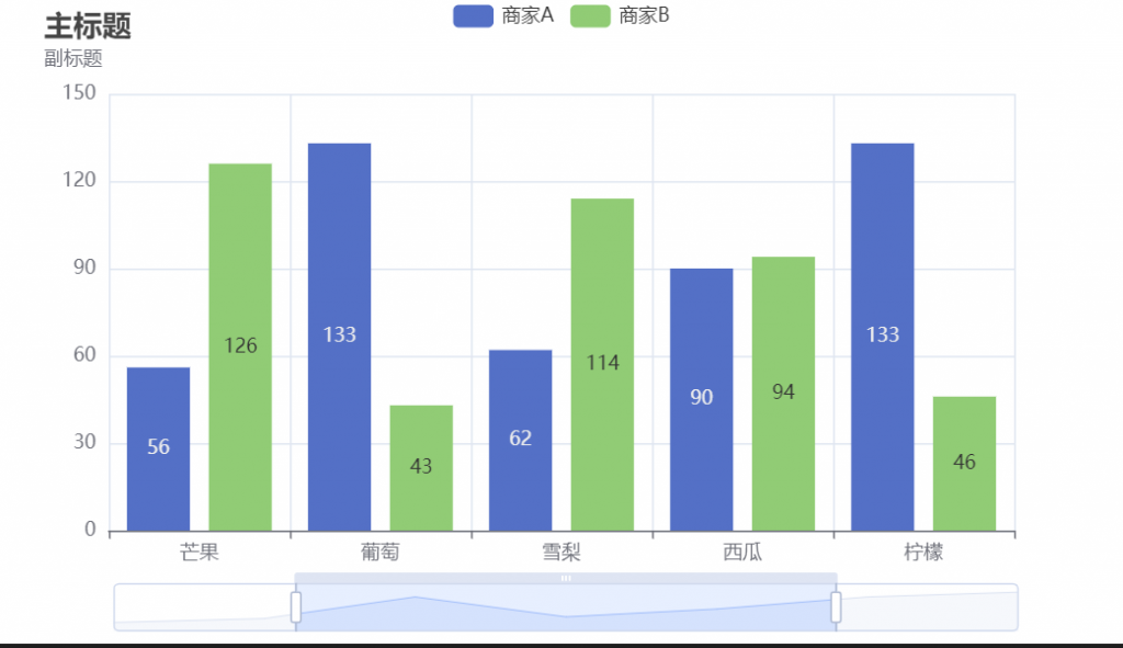 Python基础技能 – Pyecharts实践案例