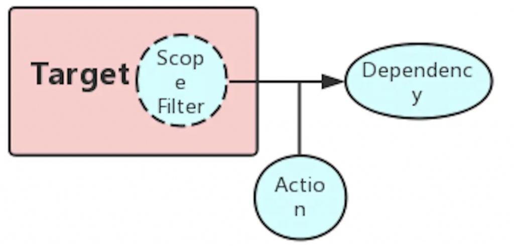 系统稳定性保障 &#8211; 字节跳动混沌工程故障演练实践总结