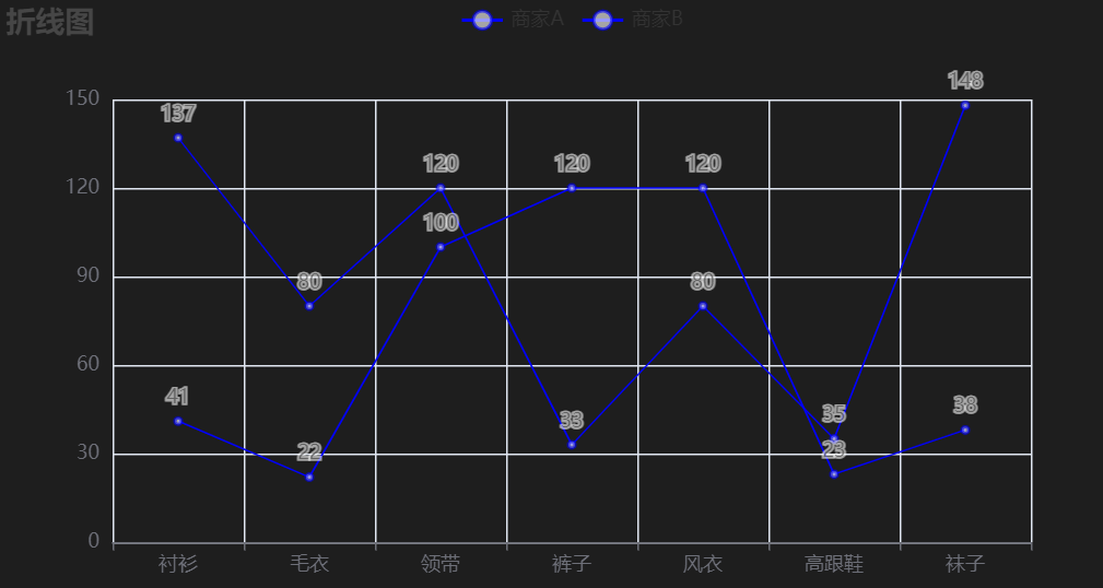 Python基础技能 – Pyecharts实践案例