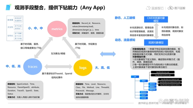 系统稳定性保障 &#8211; 字节跳动混沌工程故障演练实践总结