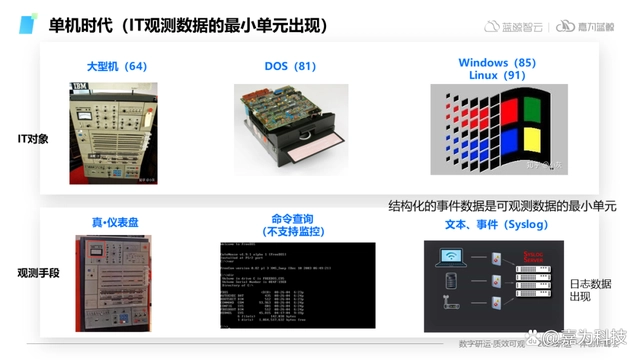系统稳定性保障 &#8211; 字节跳动混沌工程故障演练实践总结
