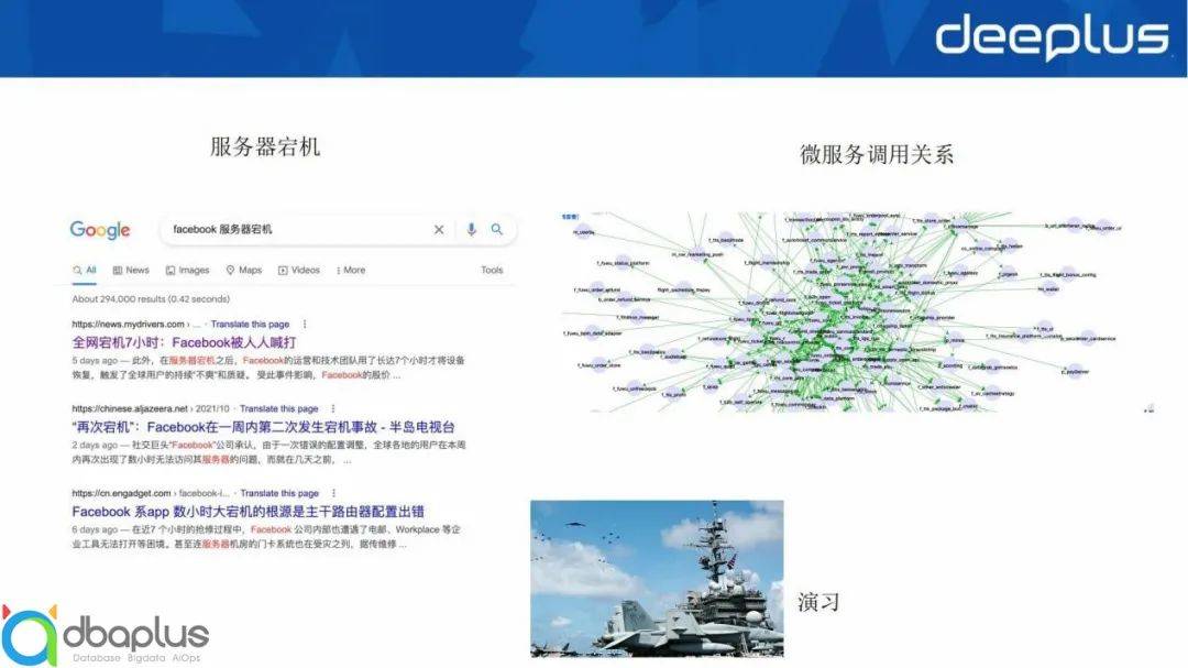 系统稳定性保障 – 哪儿网故障演练实践经验