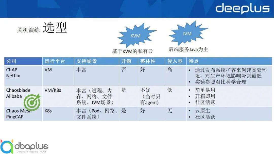 系统稳定性保障 – 哪儿网故障演练实践经验