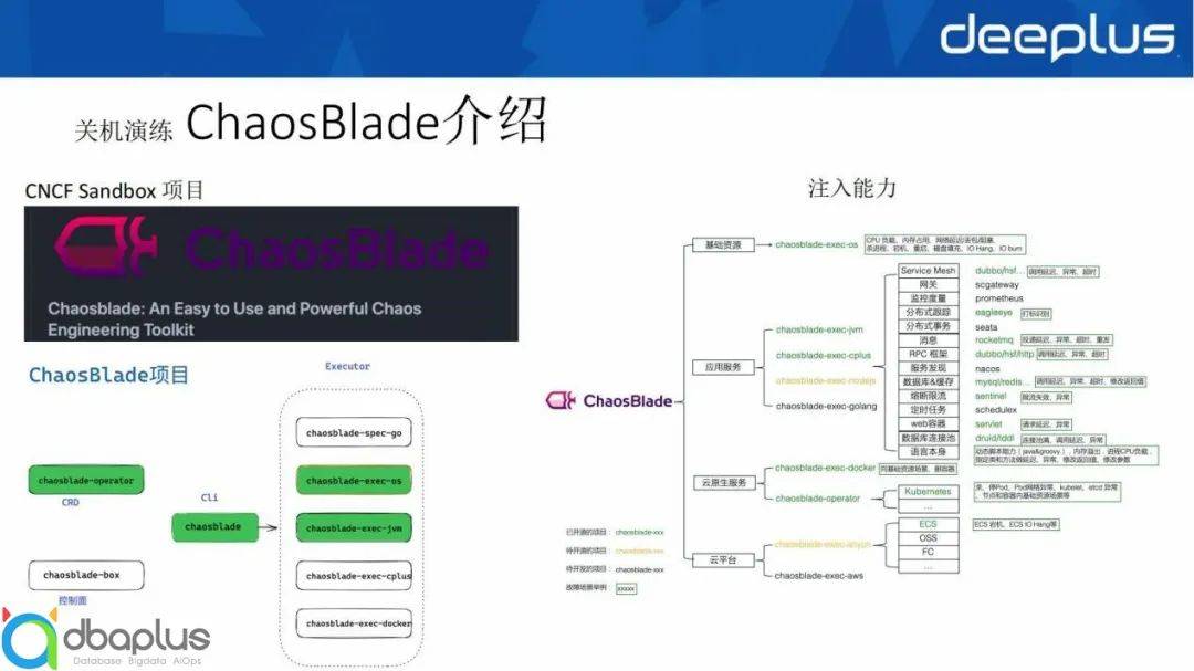系统稳定性保障 – 哪儿网故障演练实践经验