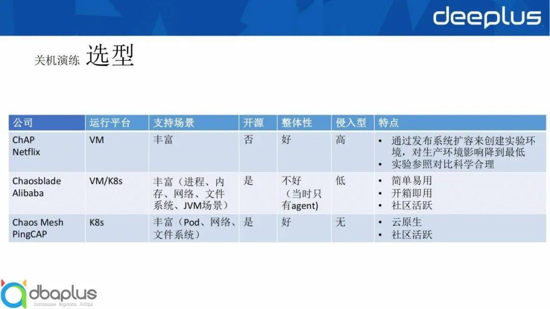系统稳定性保障 – 哪儿网故障演练实践经验